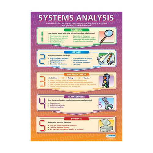 ICT Schools Posters - Systems Analysis