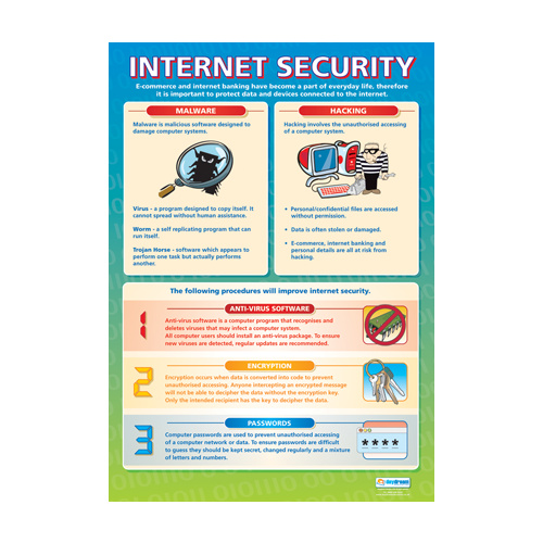 ICT Schools Posters - Internet Security