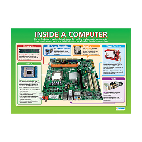 INSIDE A COMPUTER (L)