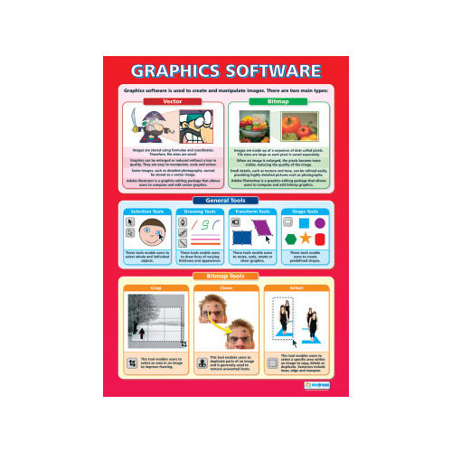 Graphic Software