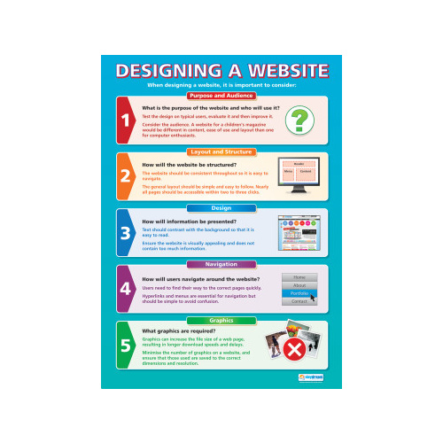 Designing a Website