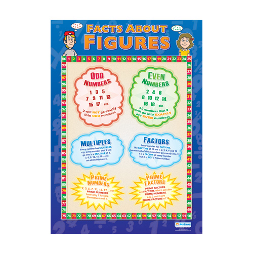 Maths Schools Posters - Facts About Figures
