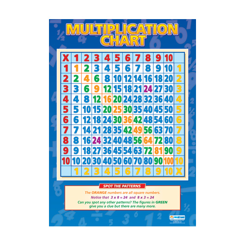 Maths Schools Posters - Multiplication Chart