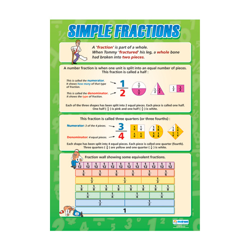 Maths Schools Poster - Simple Fractions