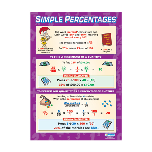 Maths Schools Poster - Simple Percentages