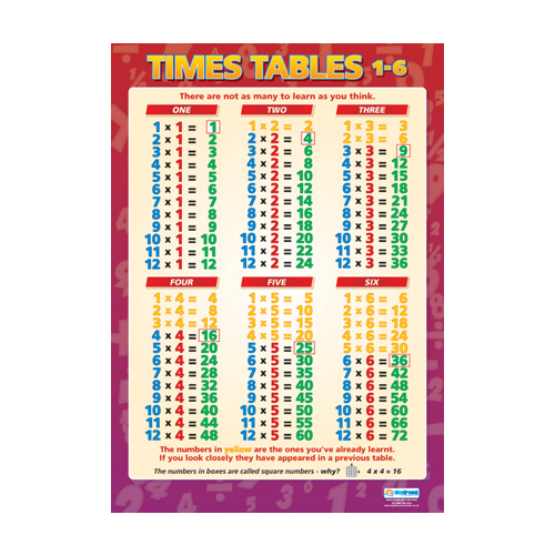 Maths Schools Poster - Times Tables 1-6
