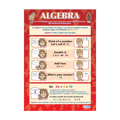 Maths Schools Poster- Algebra