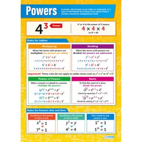 Maths Schools Poster - Powers