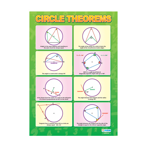 Math School Poster-  Circle Theorems