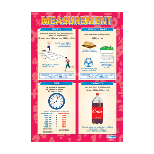 Math School Poster-  Measurement