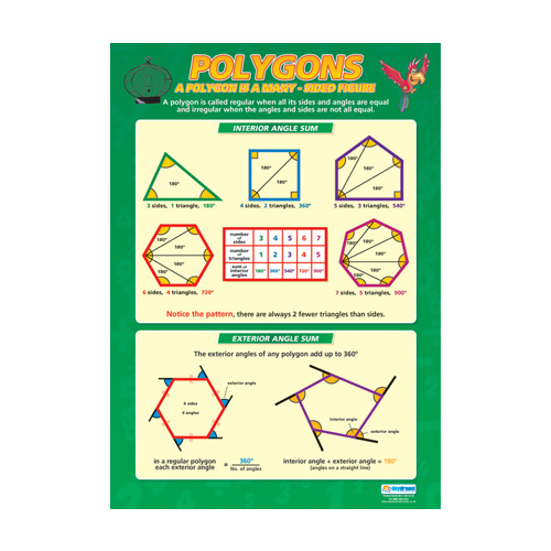 Math School Poster-  Polygons