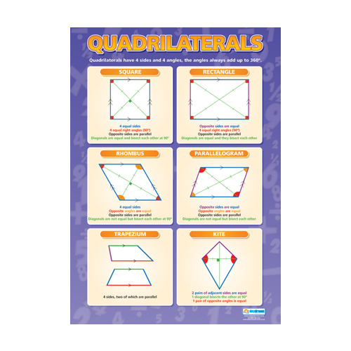 Math School Poster-  Quadrilaterals