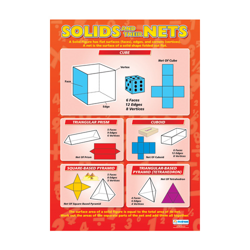 Math School Poster-  Solids and Their Nets