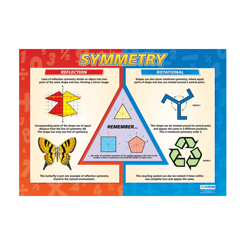 Math School Poster-  Symmetry