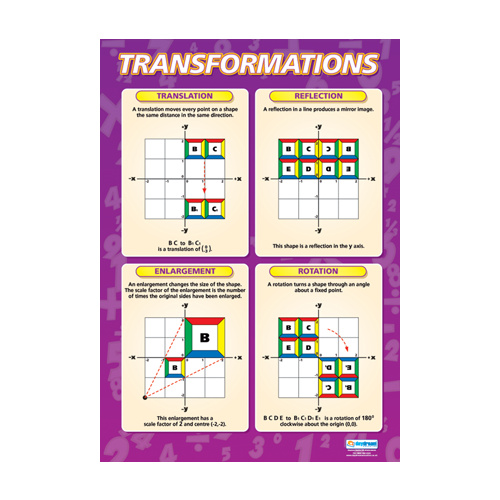 Math School Poster-  Transformations