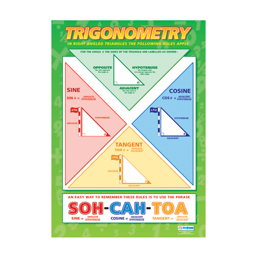 Math School Poster-  Trigonometry