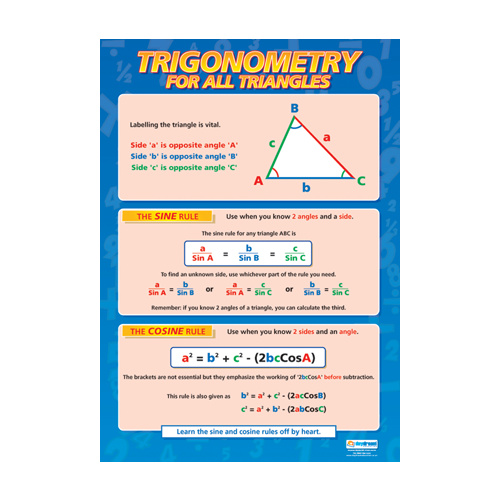 Math School Poster-  Trigonometry for All Triangles