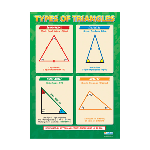 types of triangles