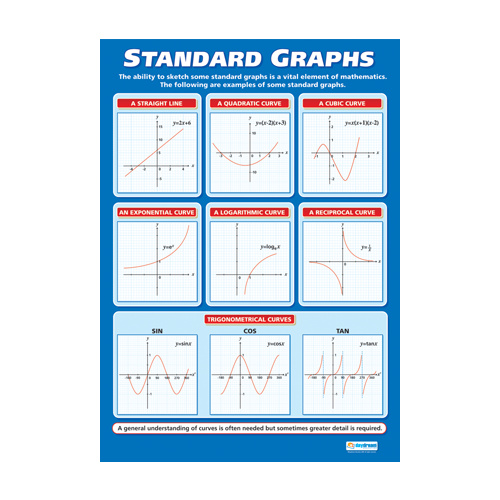 Maths Schools Charts - Standard Graphs