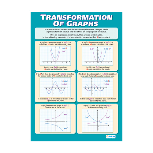Maths Schools Poster - Transformation of Graphs