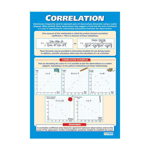 Maths Schools Charts - Correlation