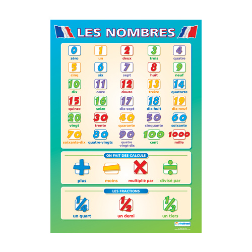 Modern Language Schools Poster - Les Nombres