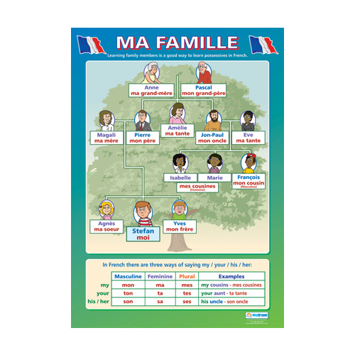 Modern Language School Poster-  Ma Famille