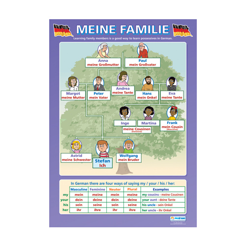 Modern Language School Poster-  Meine Familie
