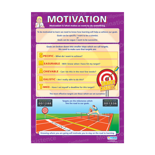 Motivation School Poster-  Motivation