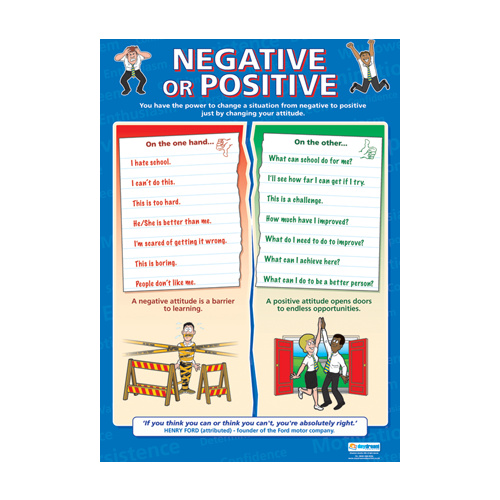 Motivation School Poster-  Negative or Positive