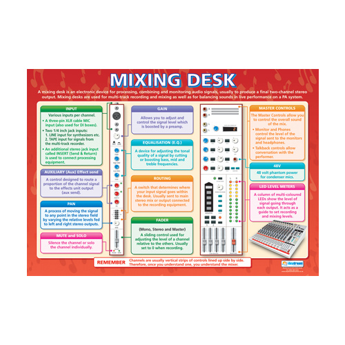 Music Schools Poster- Mixing Desk