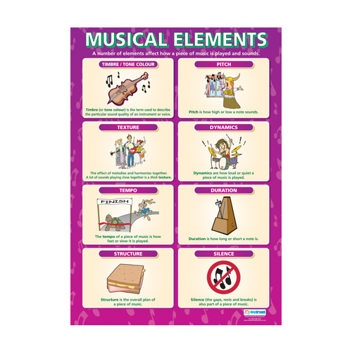 Music Schools Poster - Musical Elements