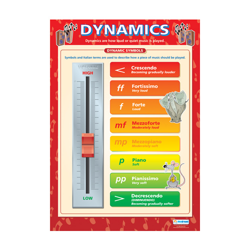 Music Dynamics Chart