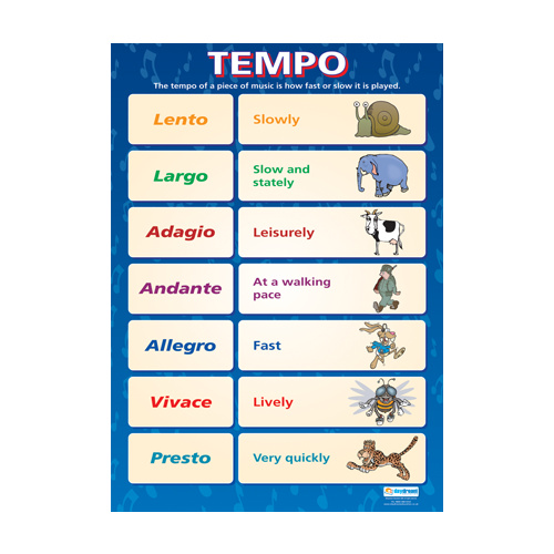 Classical Music Tempo Chart