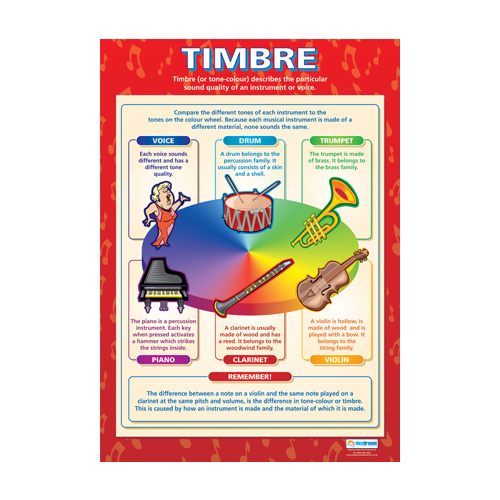 Music Schools Poster - Timbre