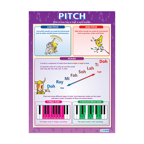 Music Schools Poster - Pitch
