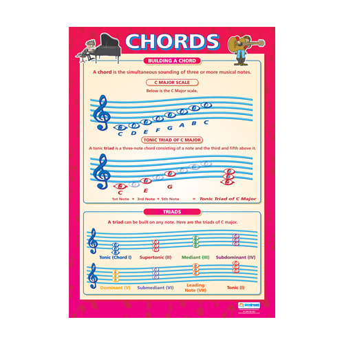 Music Schools Poster - Chords