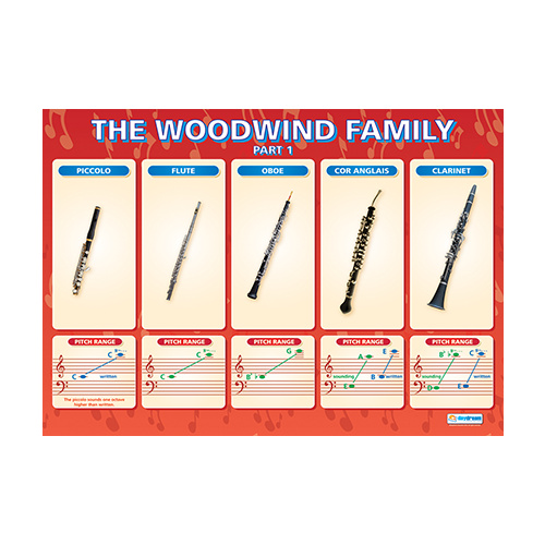 Music Schools chart The Woodwind Family 1