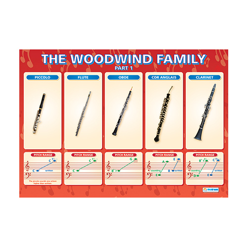 Music Schools chart - The Woodwind Family 1