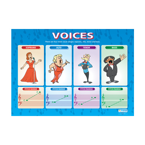 Music Schools Poster- Voices
