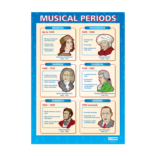 Music Schools Poster - Musical Periods