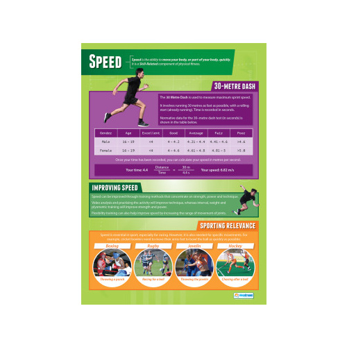 Physical Education School Poster-  Speed