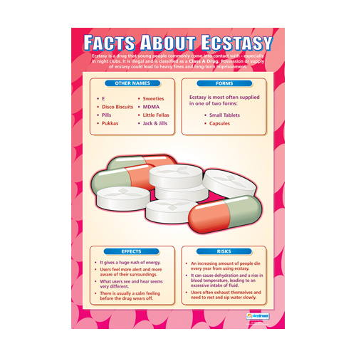 Drug, Alcohol and Smoking-  Facts About Ecstasy