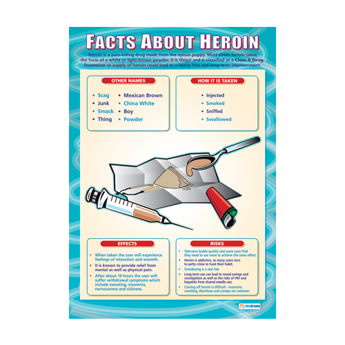 Drug,Alcohol and Smoking Schools Chart - Facts About Heroin