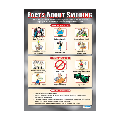 Drug,Alcohol and Smoking Schools Chart - Facts About Smoking