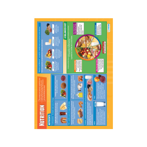 Personal, Social and Health Schools Posters - Nutrition
