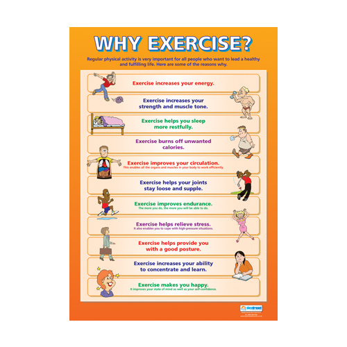 Personal, Social and Health Schools Posters - Why Exercise?