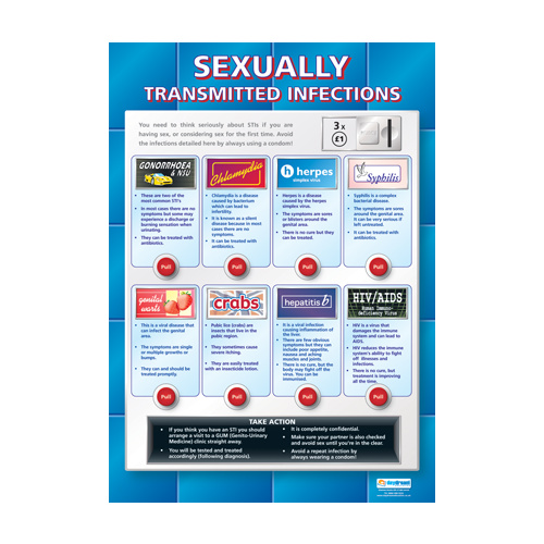 Personal, Social and Health School Poster - Sexually Transmitted Infections