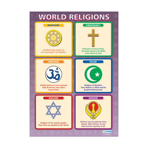 Chart Religions Of The World