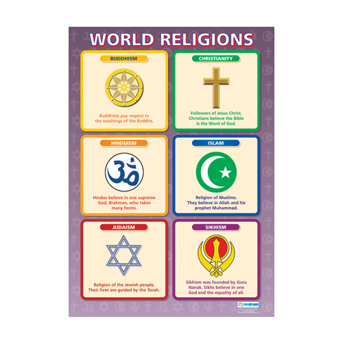 Religion School Chart - World Religions